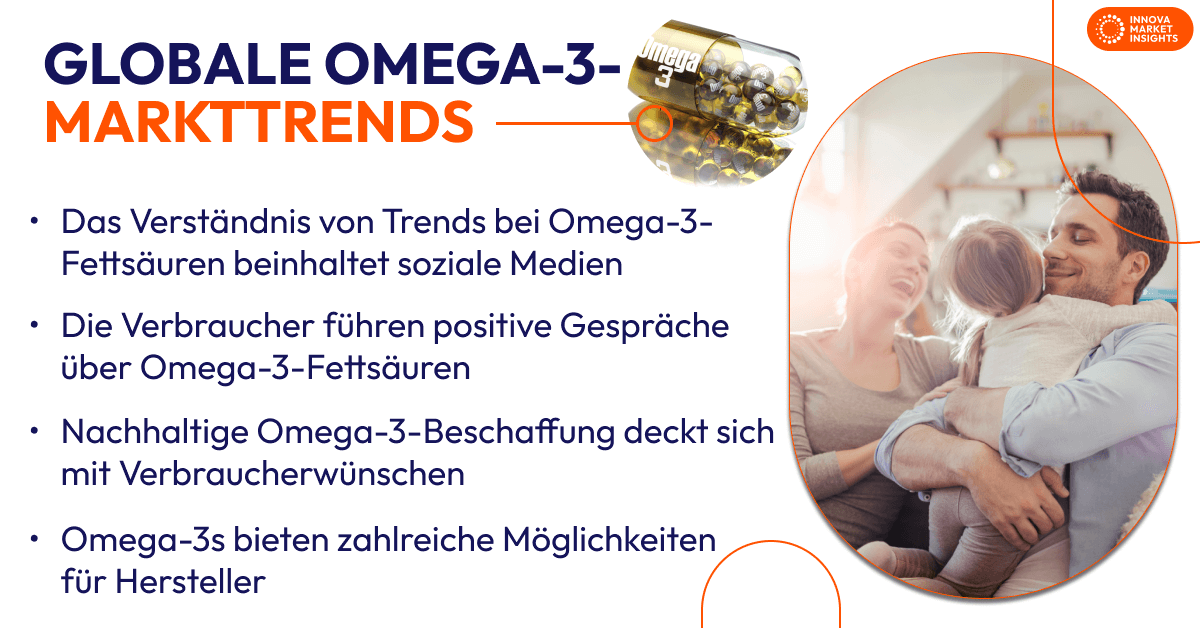 omega-3 trends