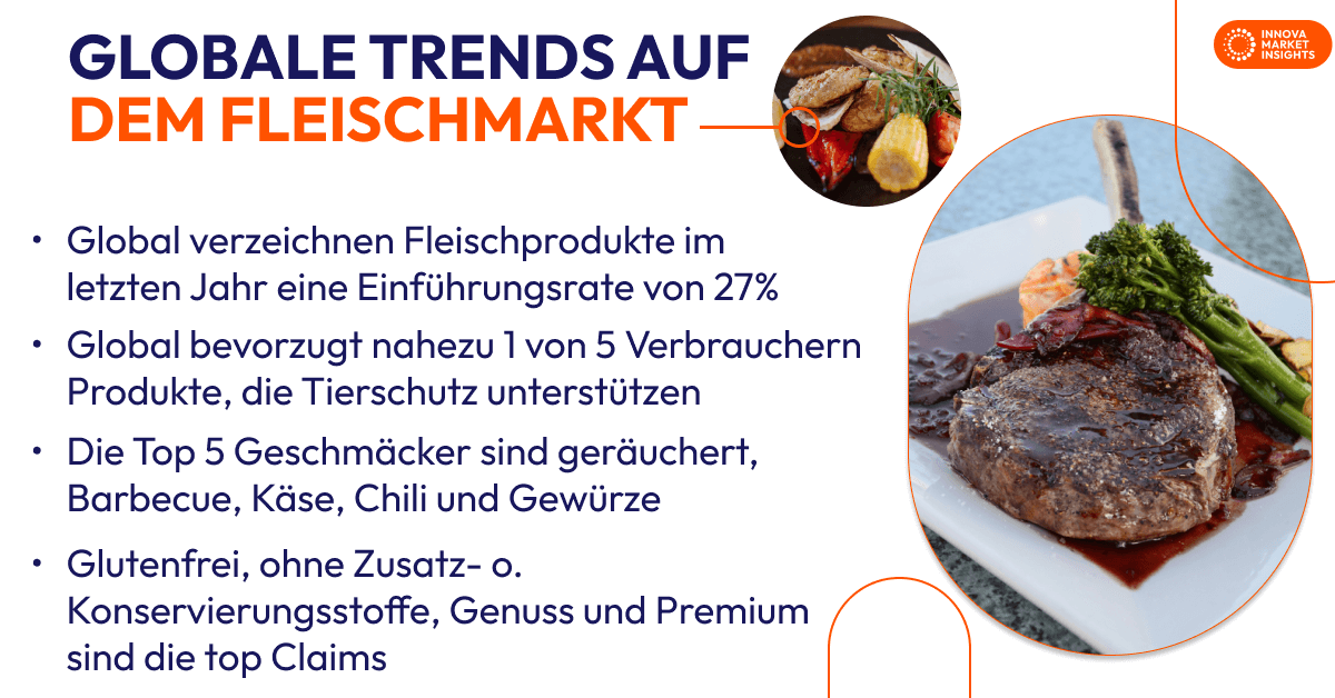 Globale Trends auf dem Fleischmarkt