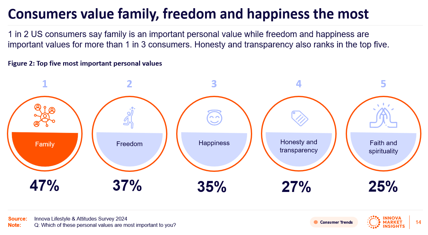 consumer trends 2025 in the US