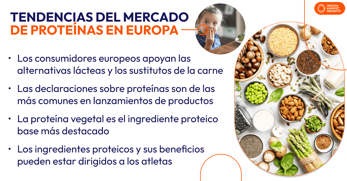 Tendencias del mercado de proteínas en Europa