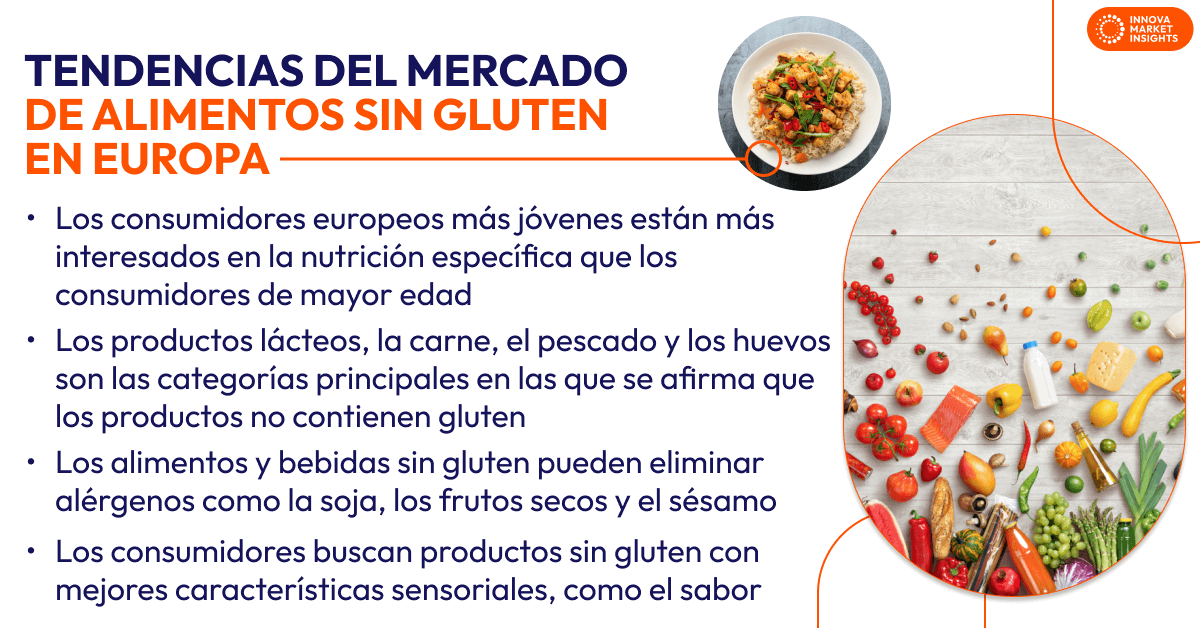 Tendencias de alimentos sin gluten en Europa