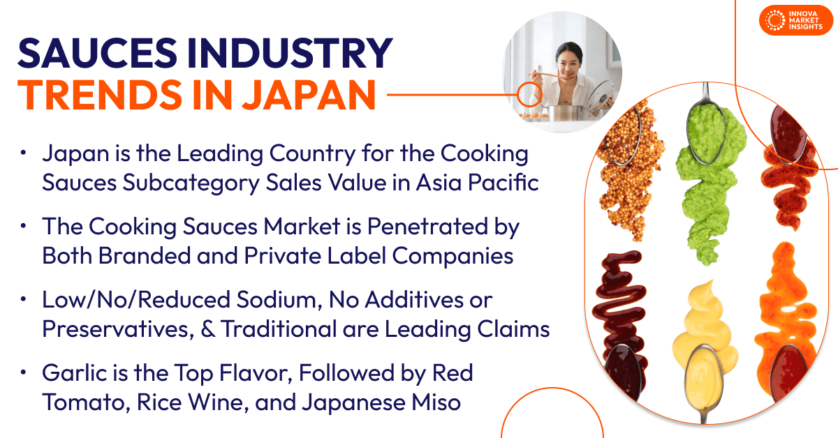 Sauces Industry Trends in Japan