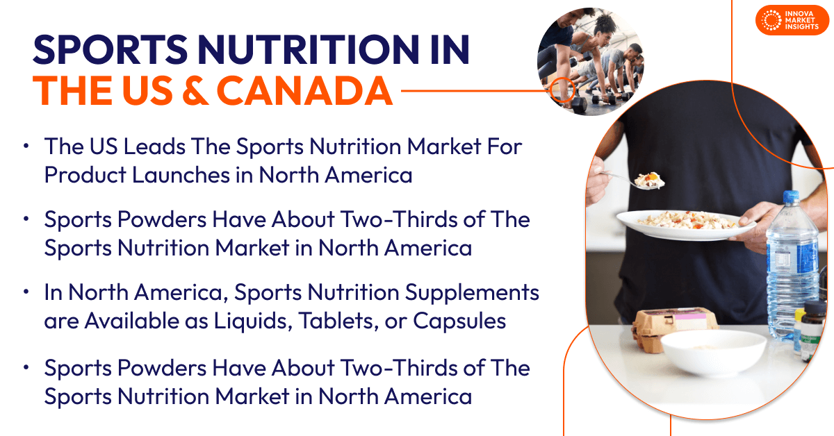 Sports Nutrition in the US