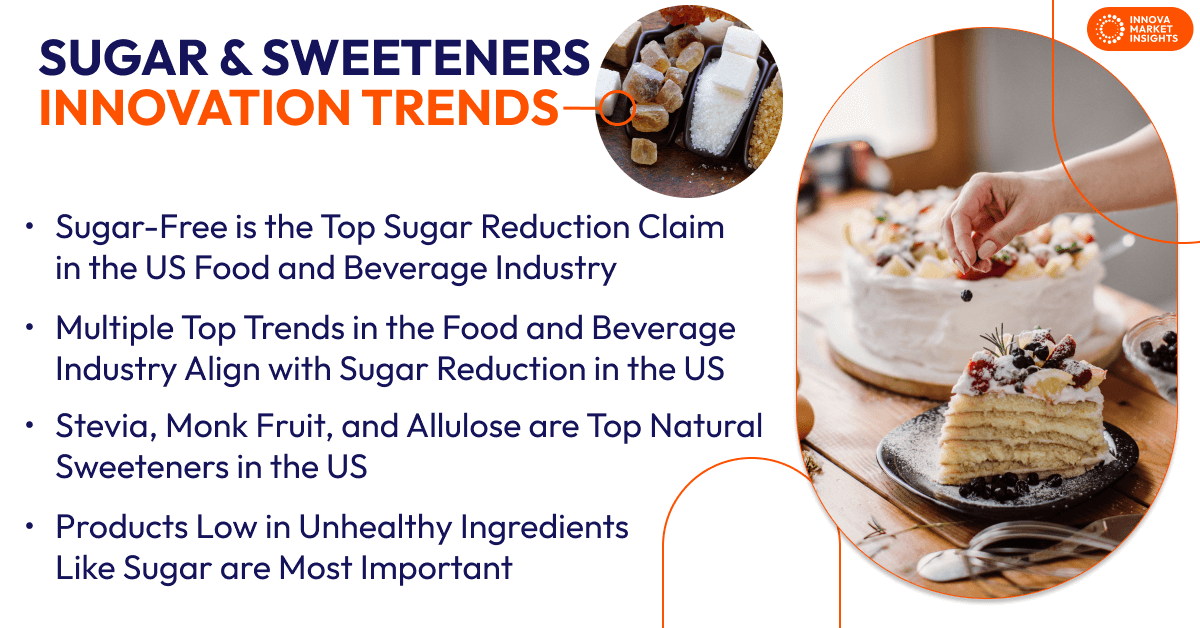 Sugar Industry Trends