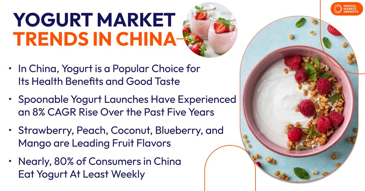 Yogurt Trends in China