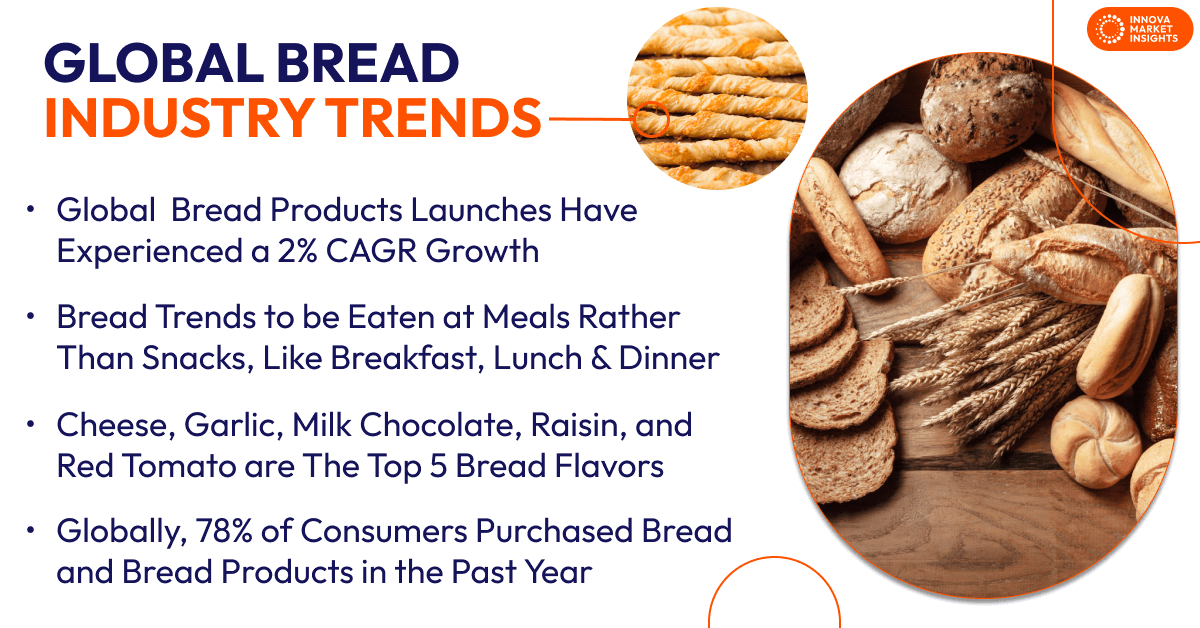 Bread Industry Trends