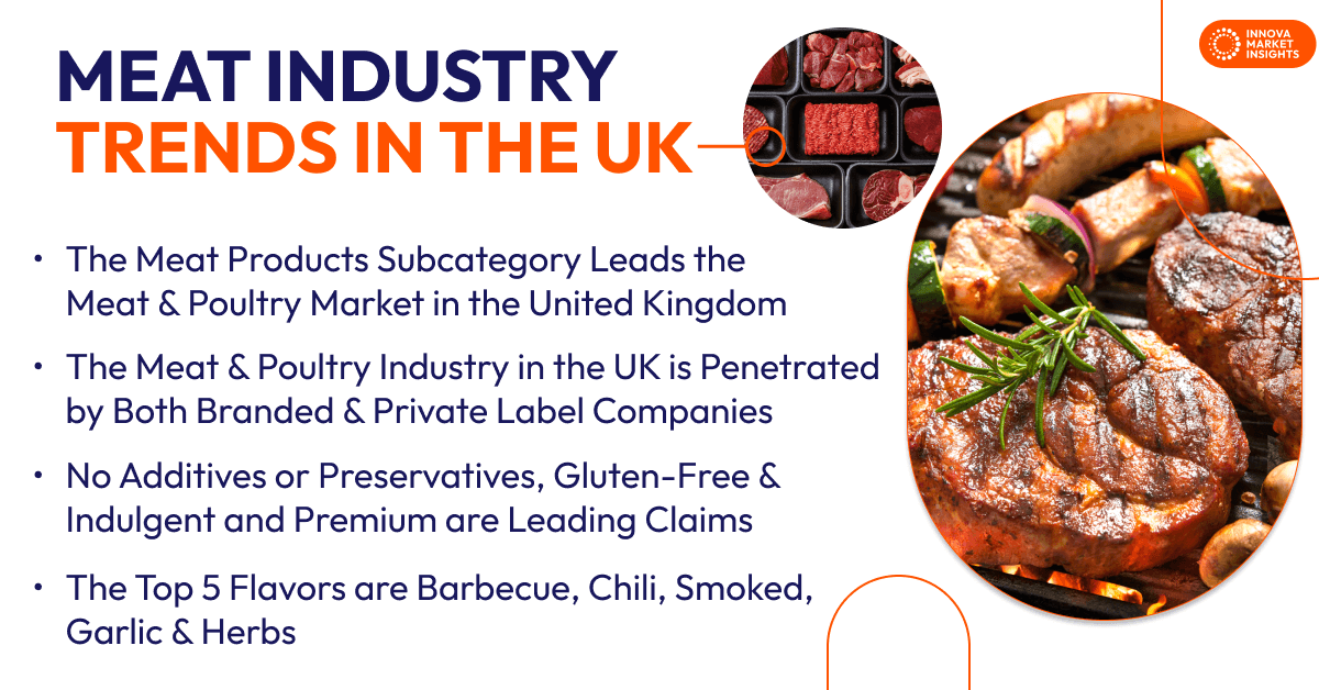 meat industry un the UK