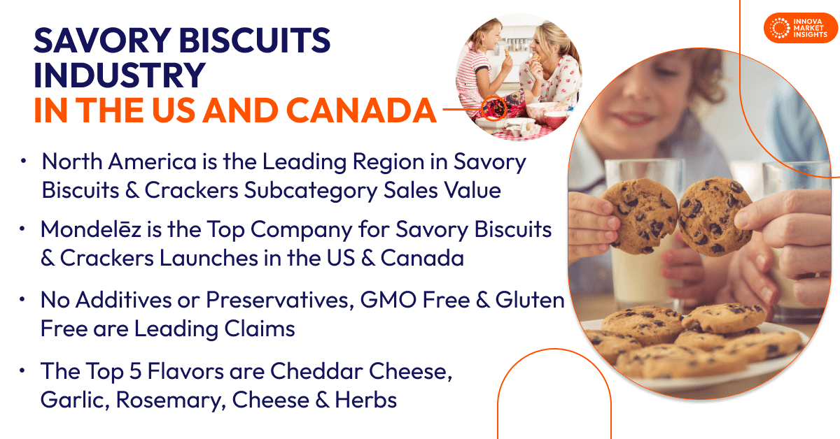 Savory biscuits industry in US and Canada