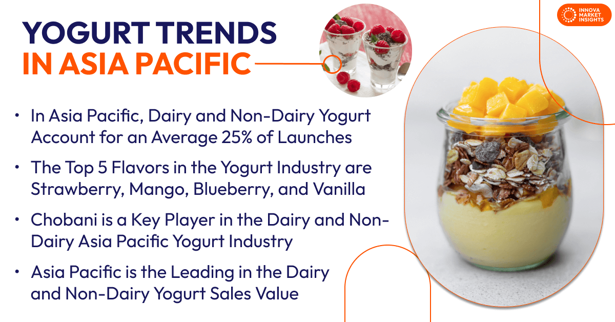 Yogurt Market Trends