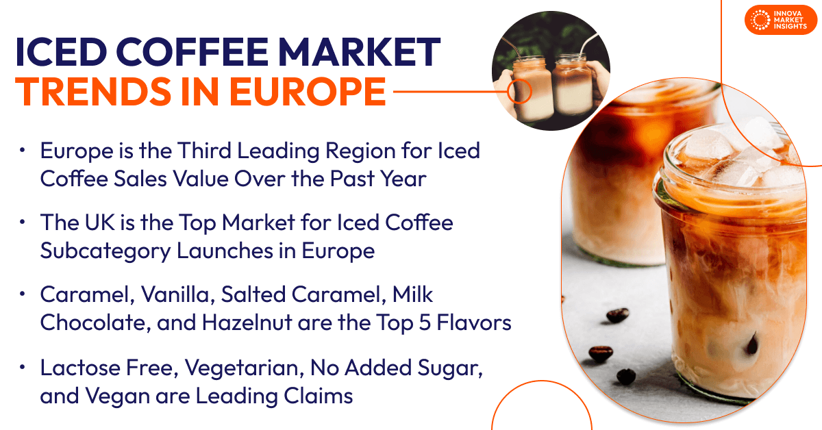 Iced Coffee Market Trends in Europe