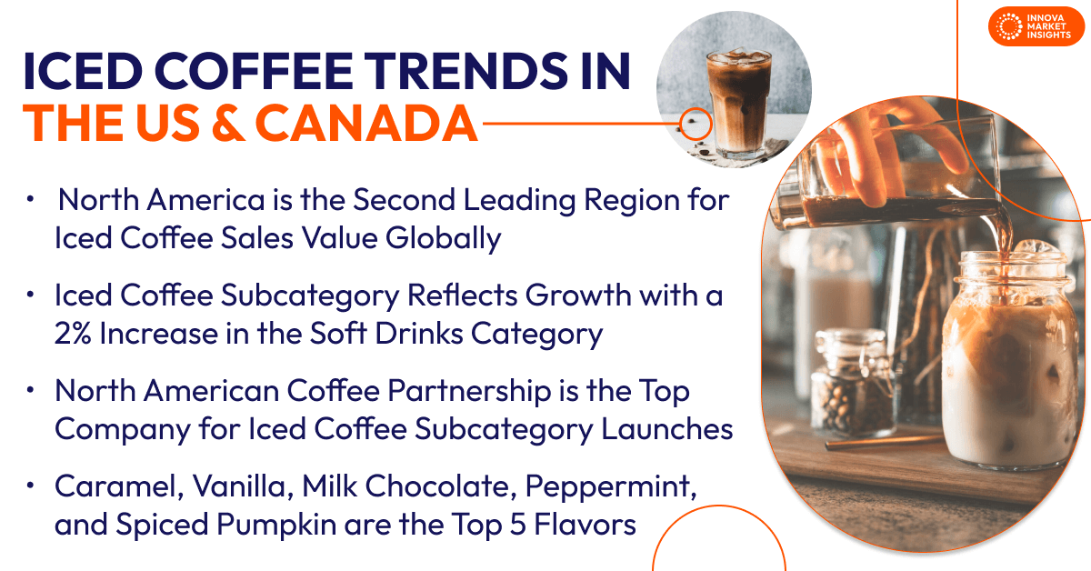 Iced coffee trends in US & Canada