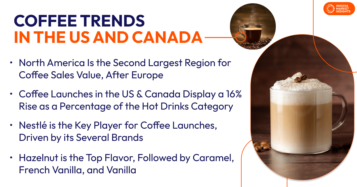 Coffee trends in US and Canada