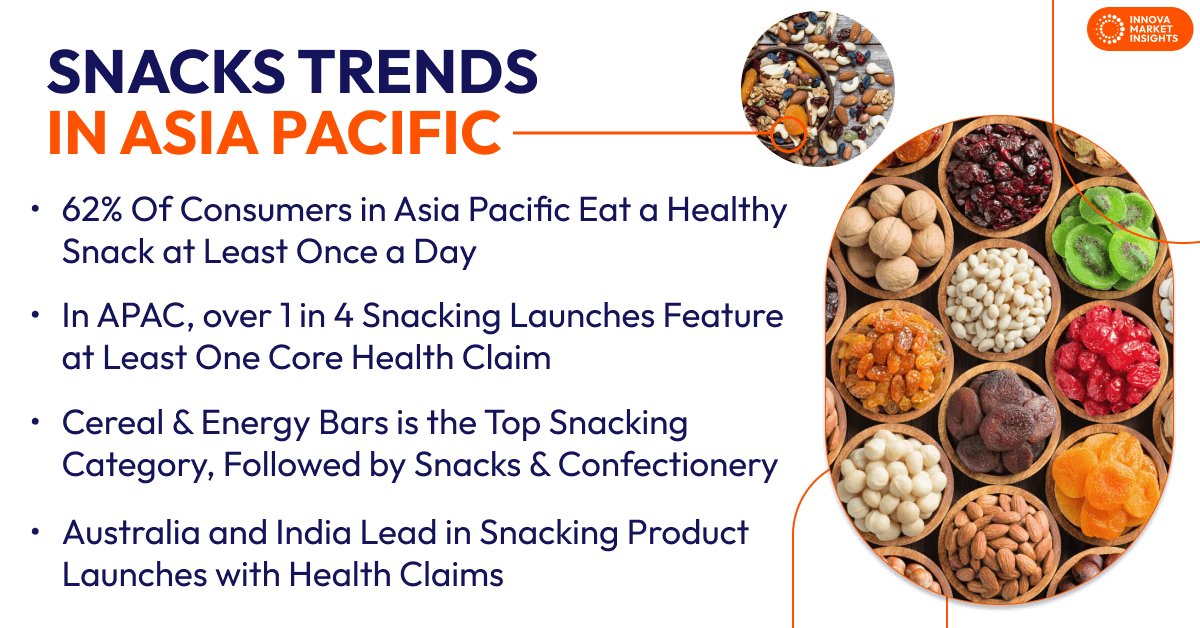 Snacks Trends in Asia Pacific