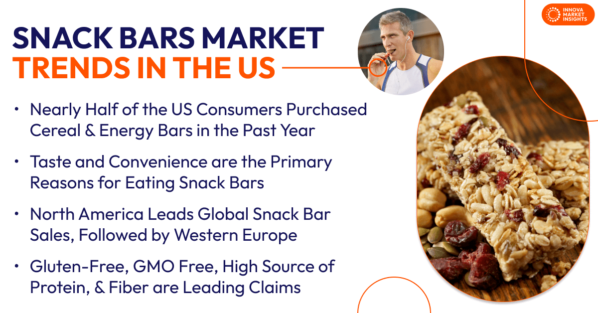 Snack bars market trends in US