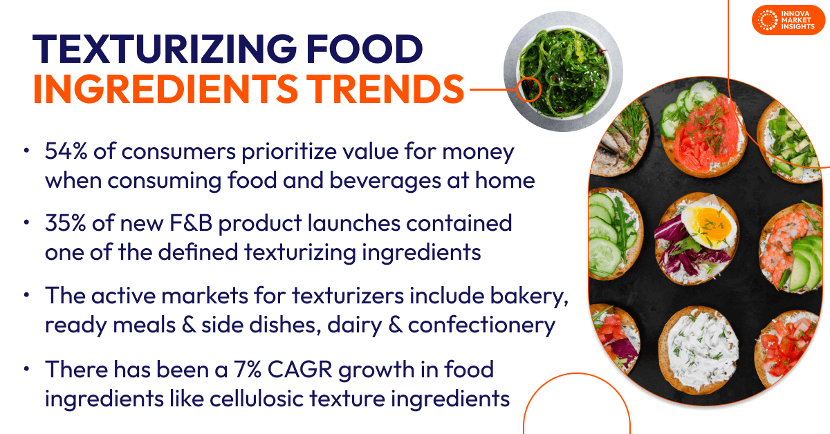 Texturizing Food Ingredients Trends