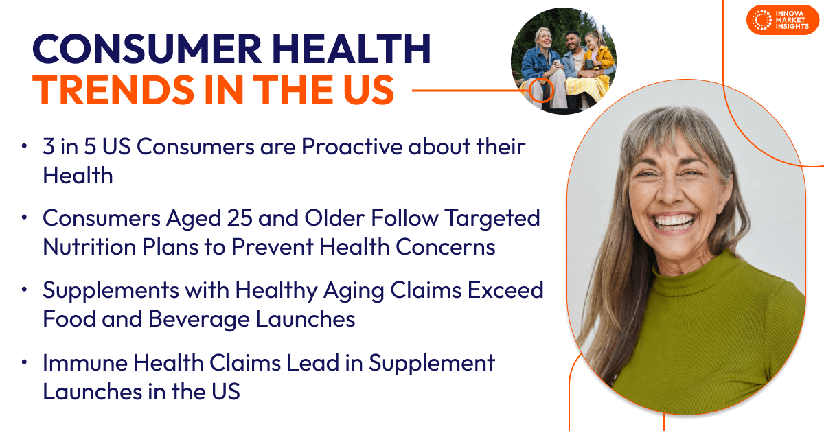 Consumer health in US healthy aging