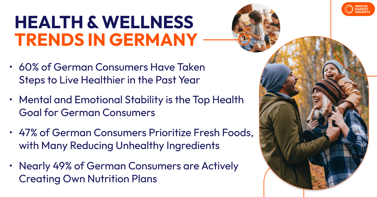 Health and wellness trends in Germany