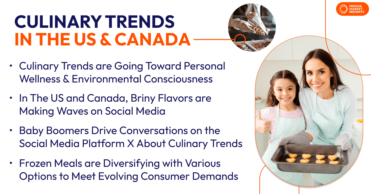 Culinary Trends in US and Canada