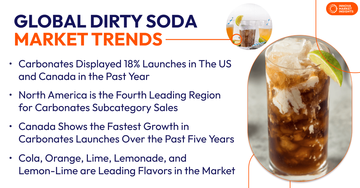 Dirty Soda Trends