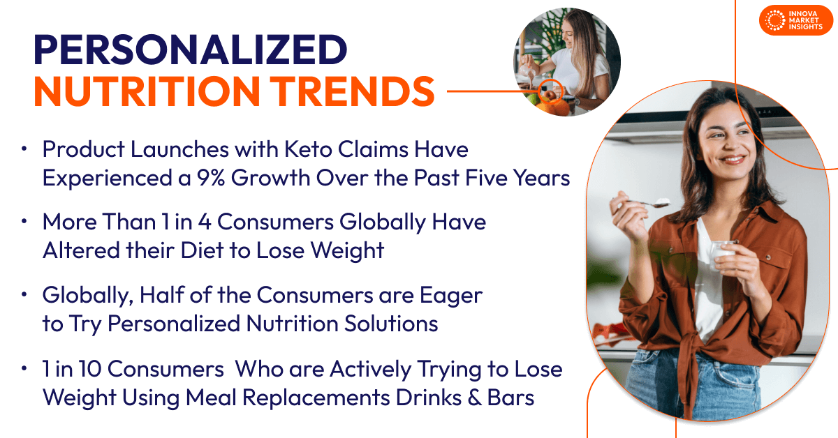 Personalized Nutrition Trends