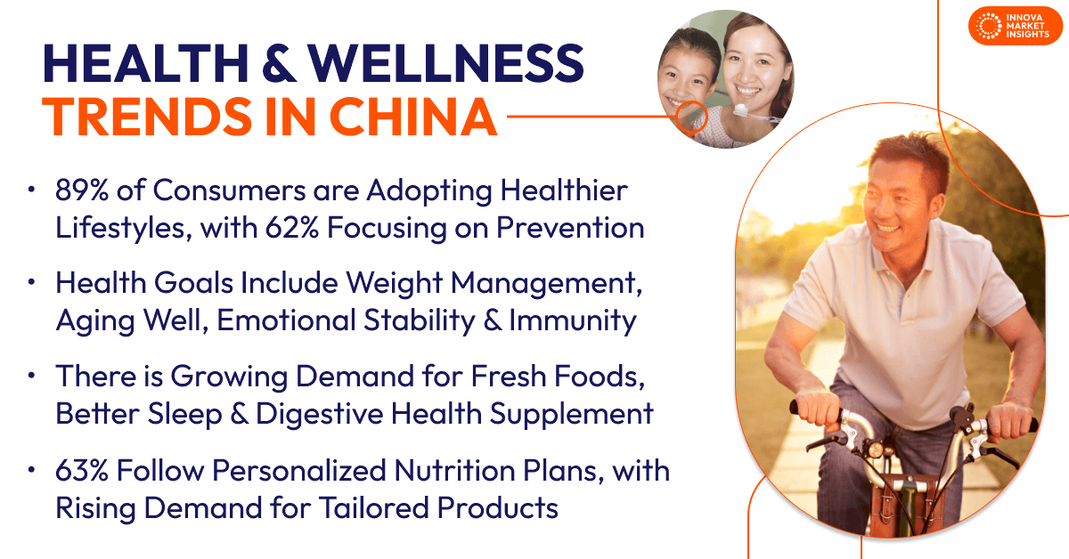 Health and wellness trends in China