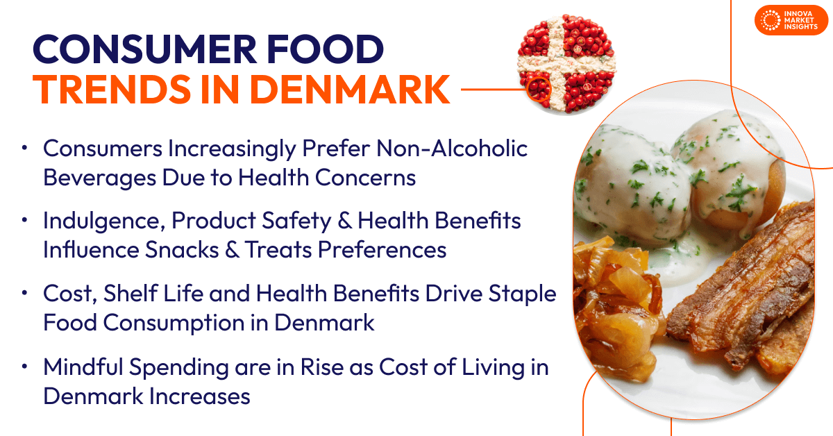 Food Trends in Denmark