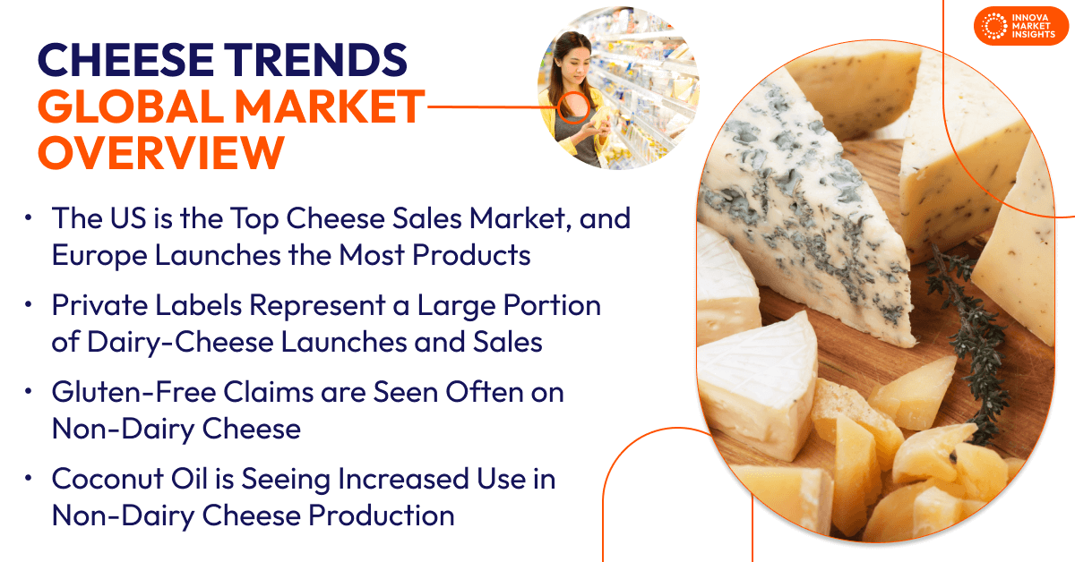 Cheese Trends