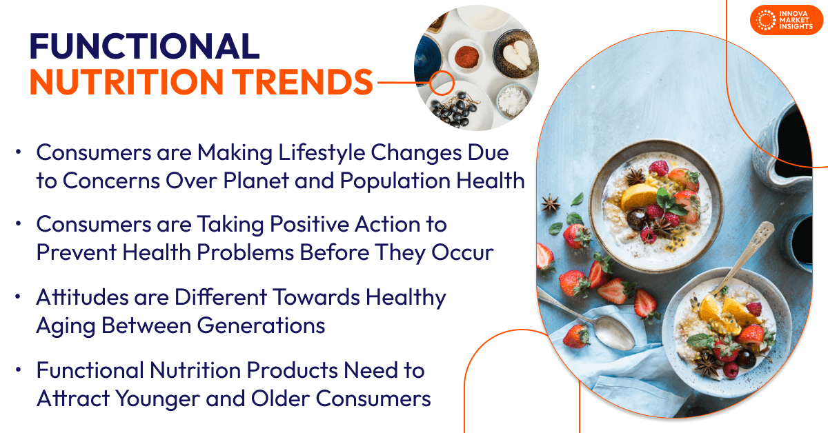 Functional Nutrition Trends