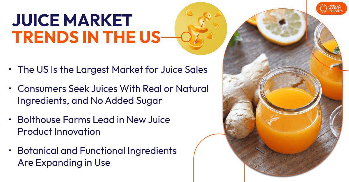 Juice Market Trends in the US