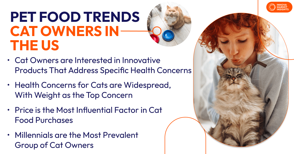 Pet Food Trends Cat Owners in the US