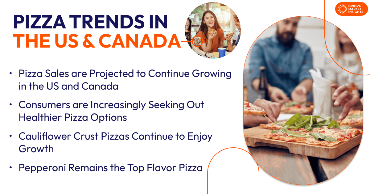 Pizza Trends