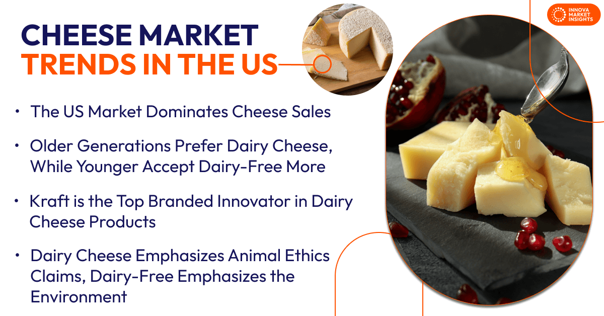 US Cheese Market Trends