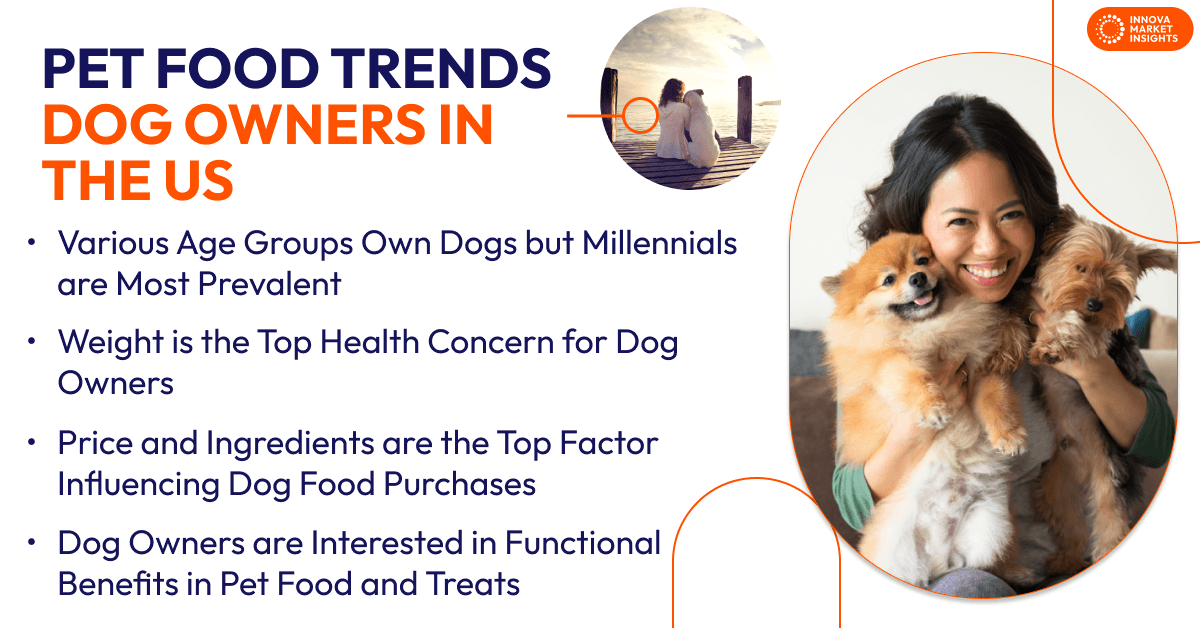 pet food trends