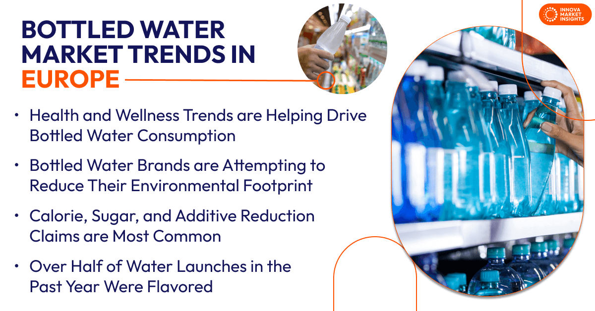 Bottled Water Market Trends