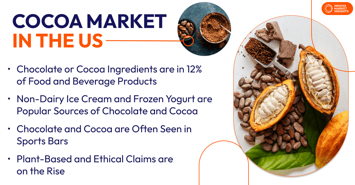 Cocoa Market in the US