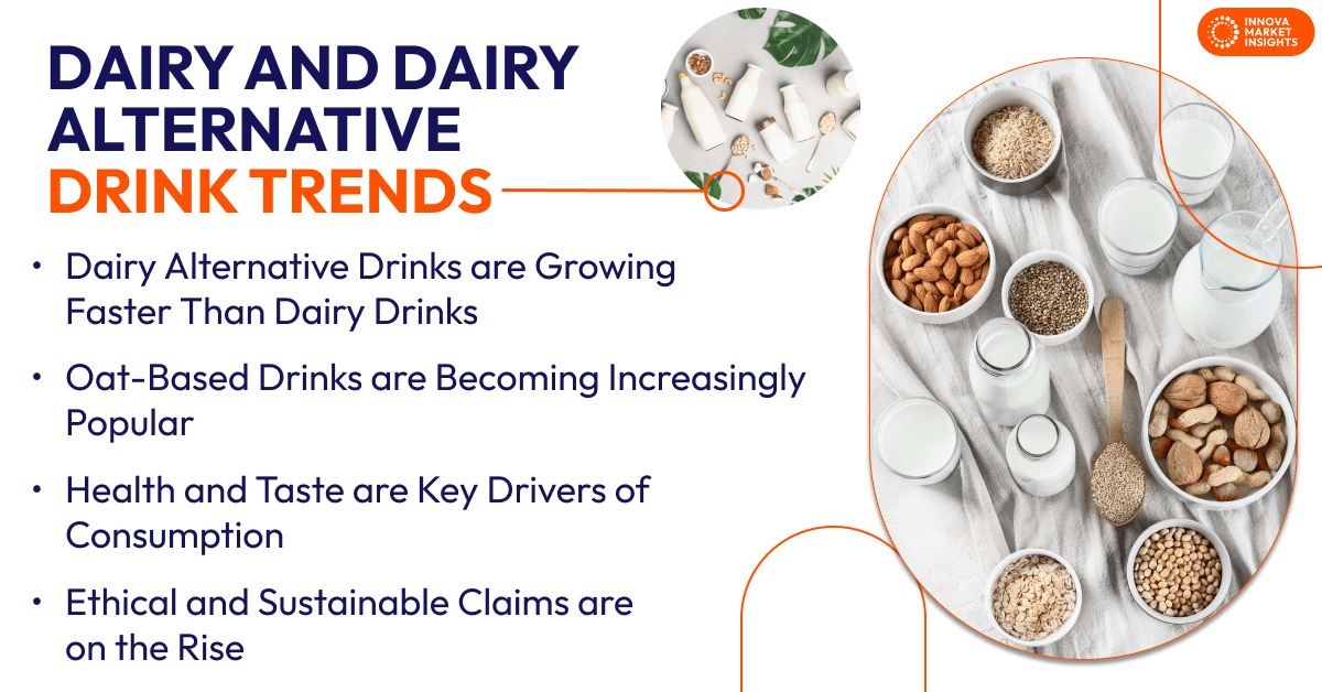 Dairy and Dairy Alternative Drinks