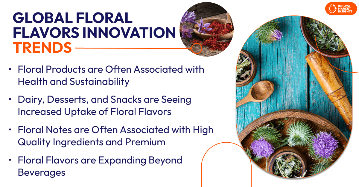 Global Floral Innovation