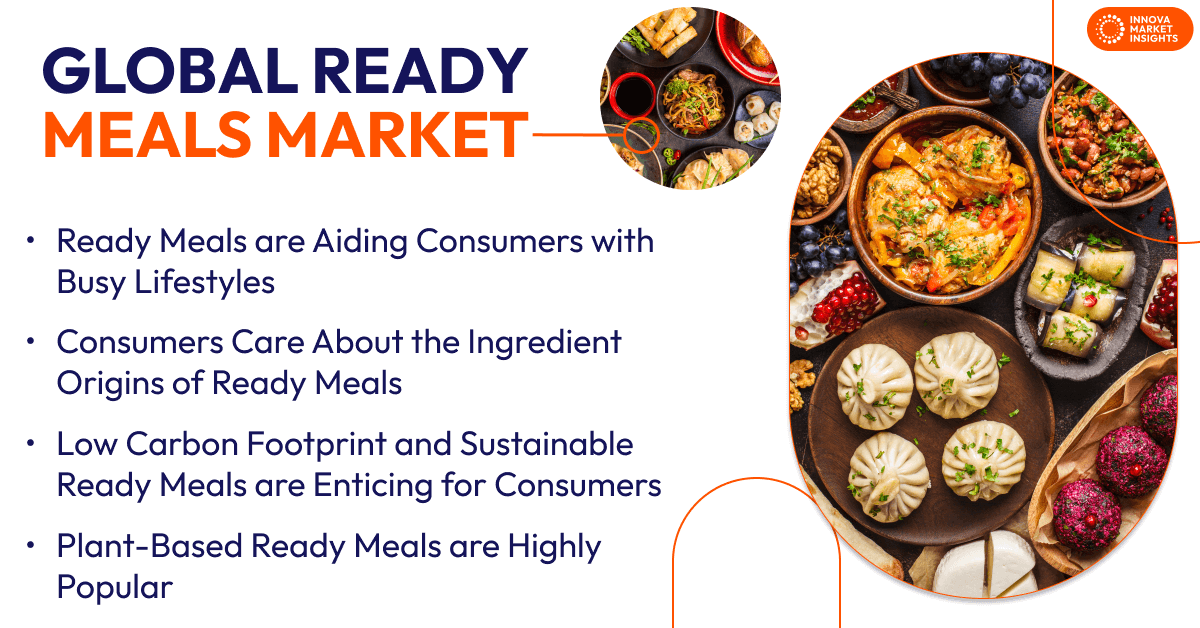 Global Ready Meals Market