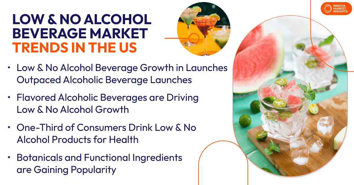 Low and No Alcohol Beverage Market Trends in the US
