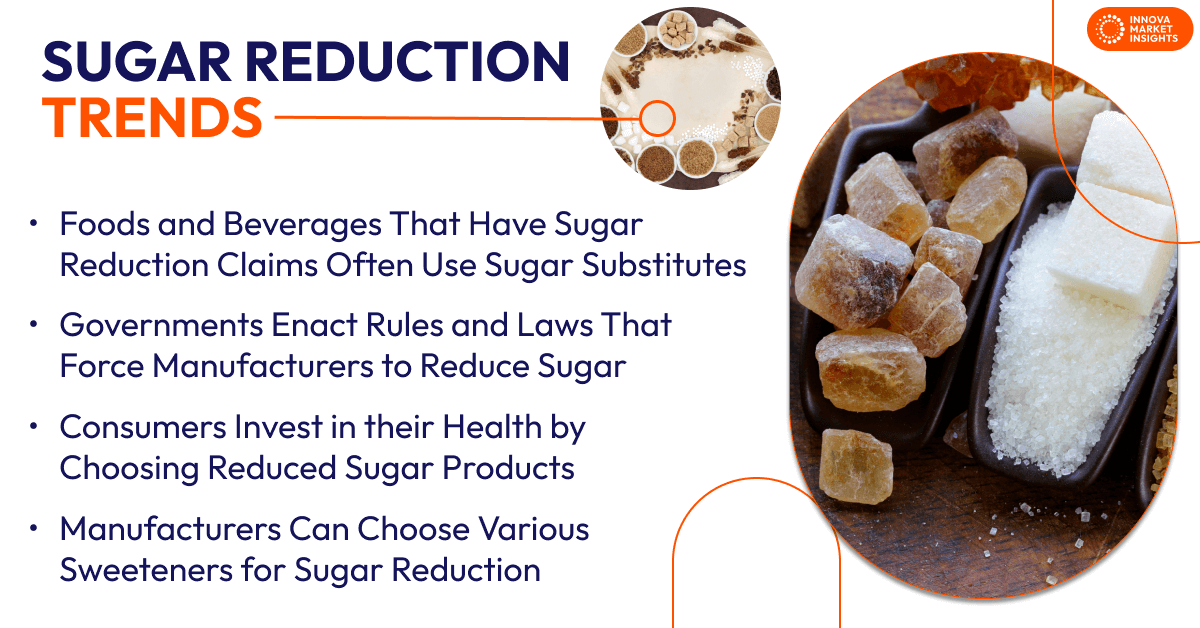 Sugar Reduction Trends