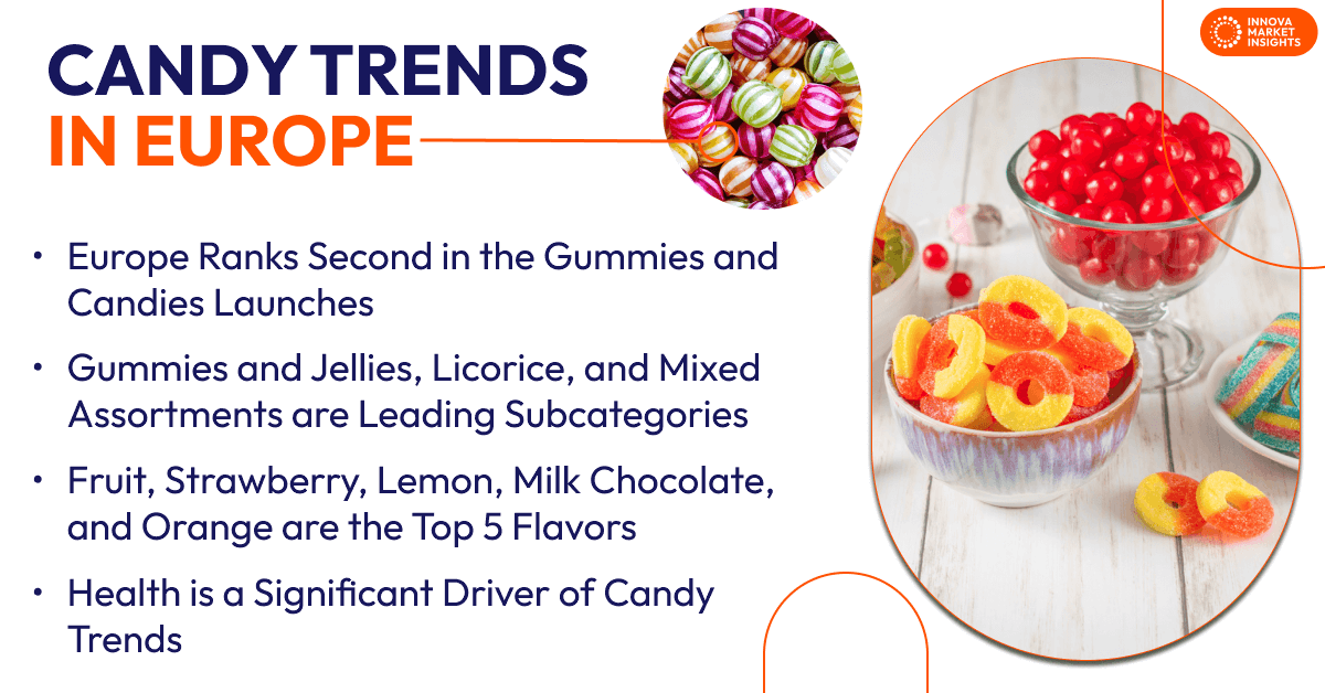 Candy Trends