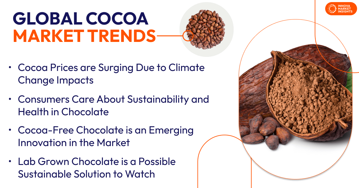 Cocoa Trends