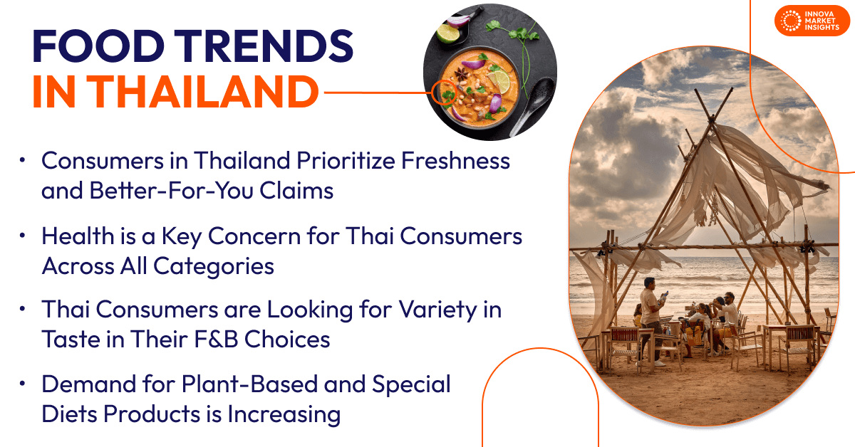 Food Trends in Thailand