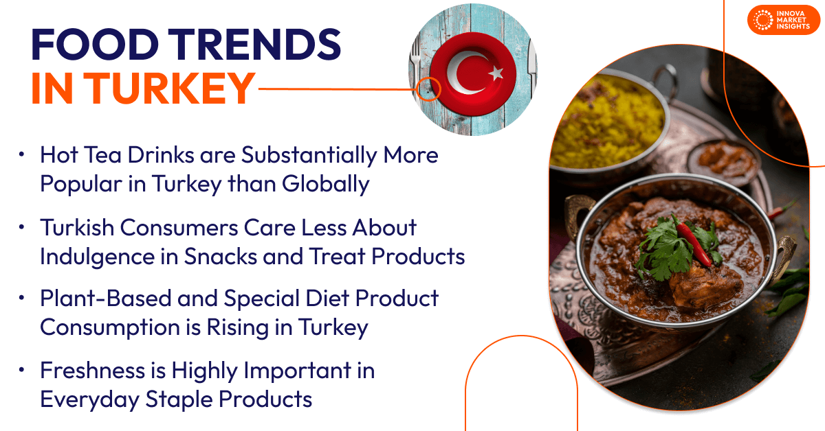 Food Trends in Turkey