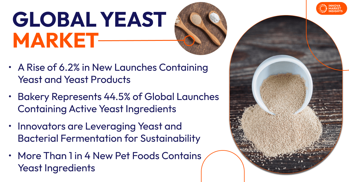 Global Yeast Market