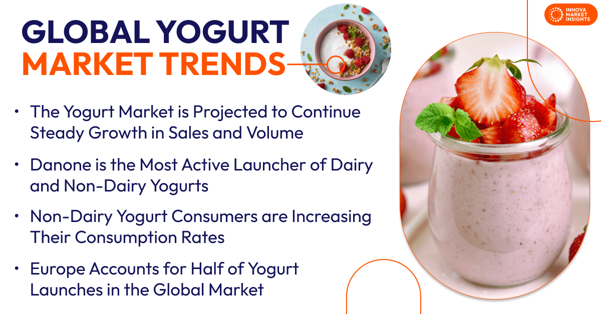 Mercado mundial del yogur