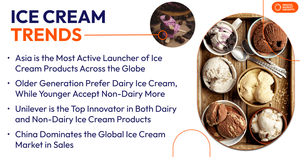 Ice Cream Trends