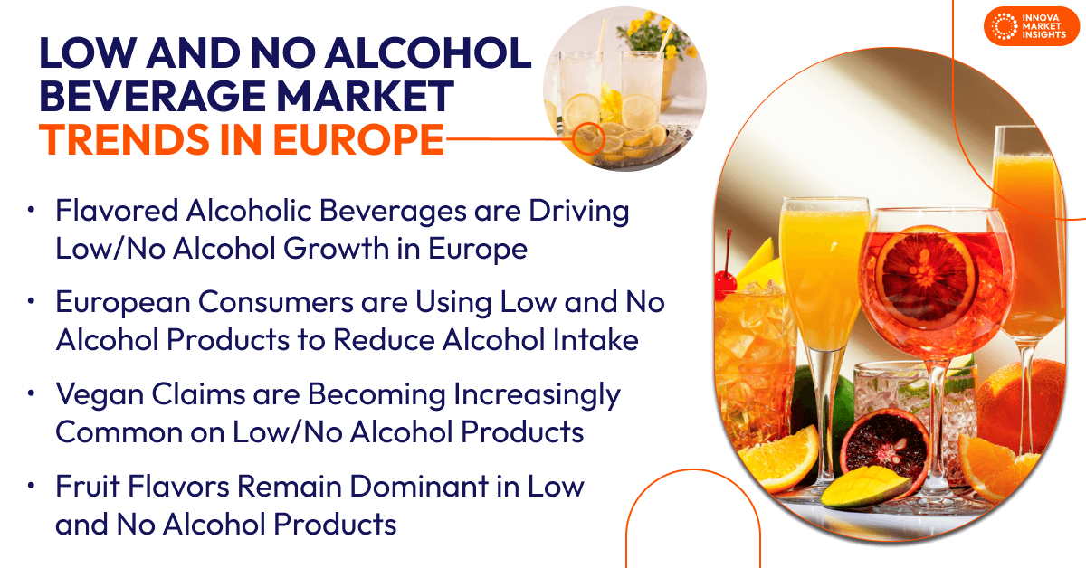 Low and No Alcohol Beverage Market Trends in Europe