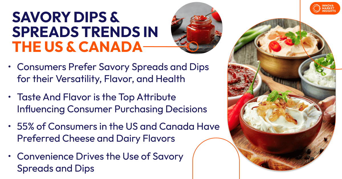 Savory Dips & Spreads Trends