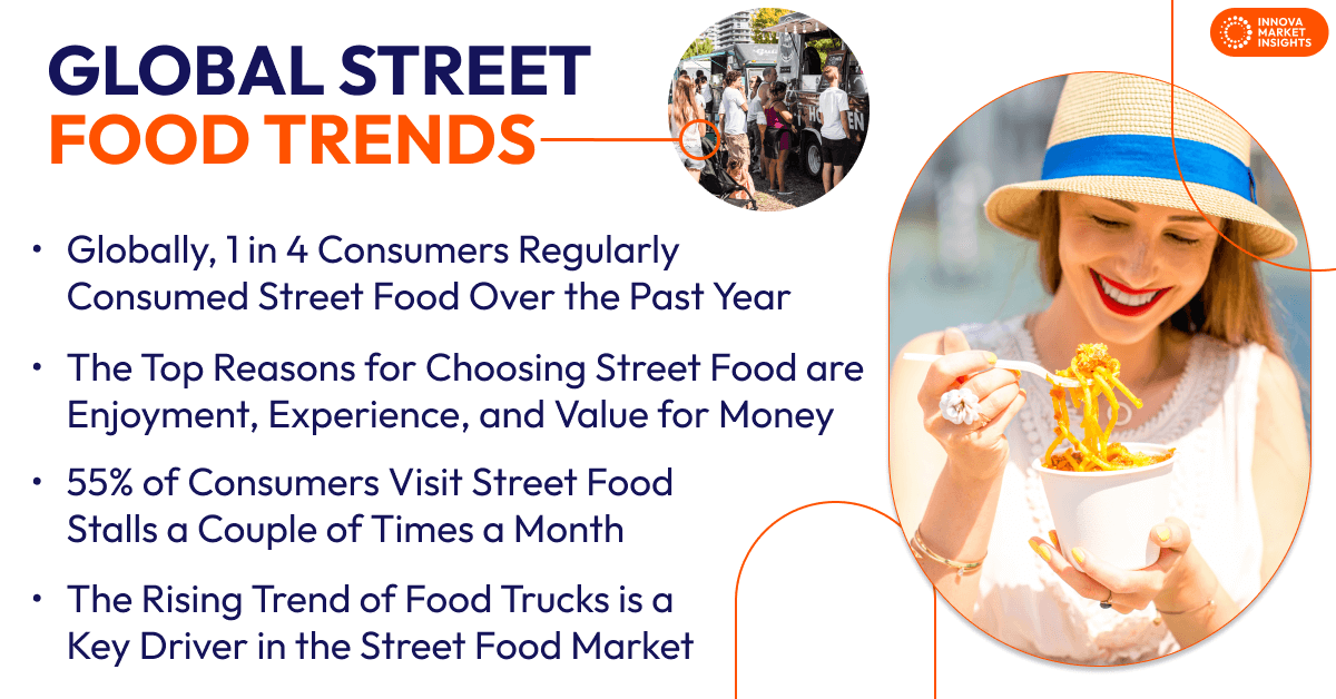 Street Food Trends